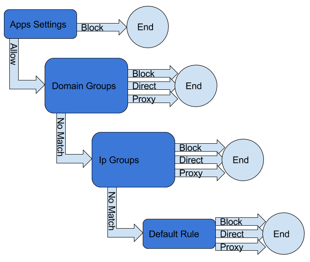 How NetPatch Firewall works?